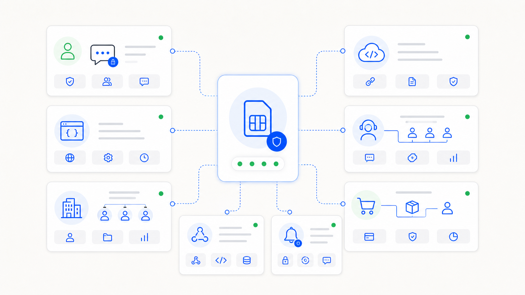 A use-case atlas showing dedicated SIM-based phone numbers assigned to agent, WhatsApp, agency, QA, automation, and account recovery workflows.